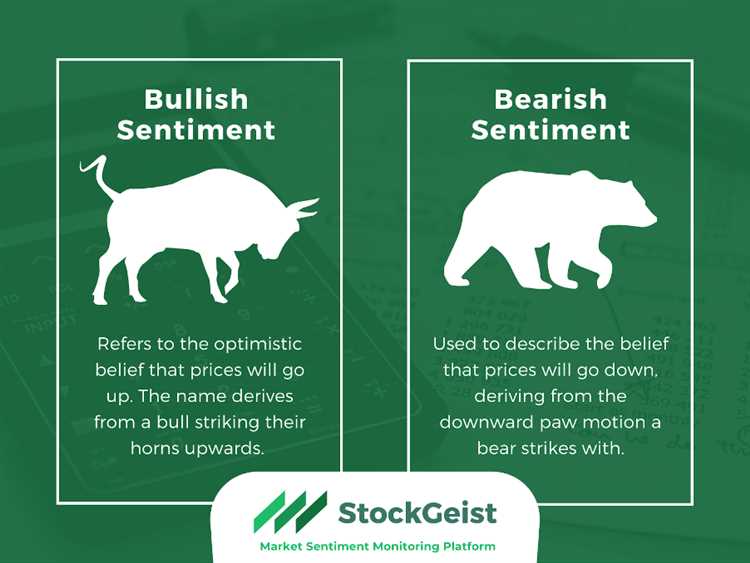 What does bullish and bearish mean in forex