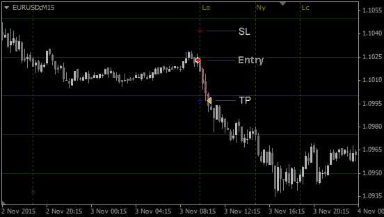 What does sl and tp mean in forex