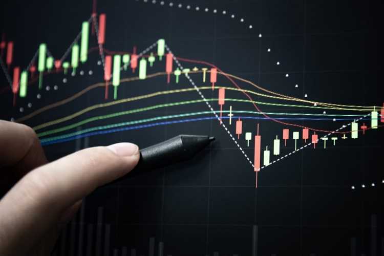 What indicators to use in forex trading