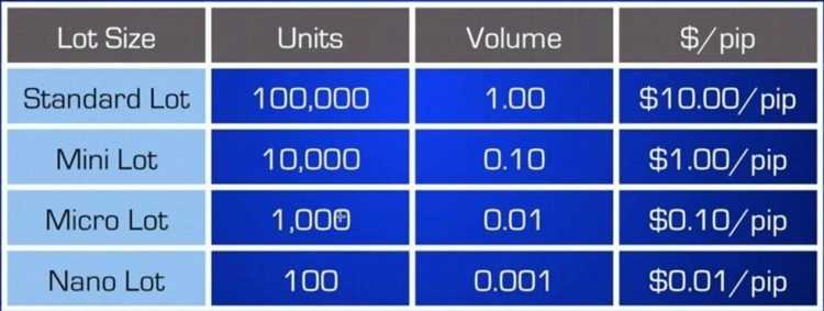 คำแนะนำในการใช้ 0.1 ลอตให้ได้ผลดี