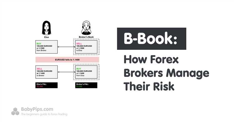 What is a book and b book in forex