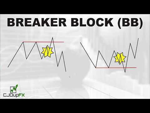 What is a breaker block forex