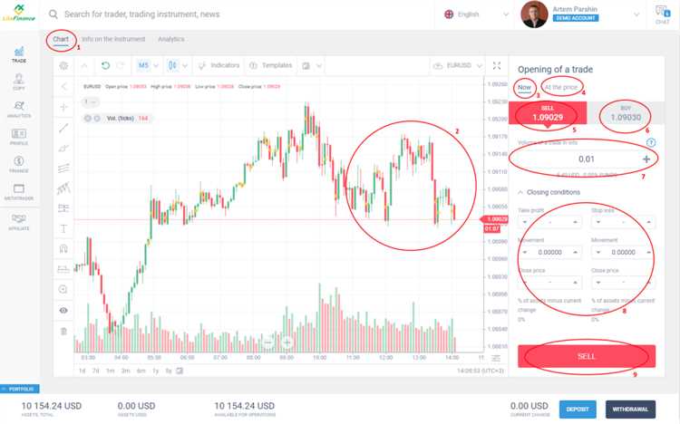 บัญชีเดโมในตลาดเงินตราต่างประเทศ: การดำเนินการและความเสี่ยงที่เกี่ยวข้อง