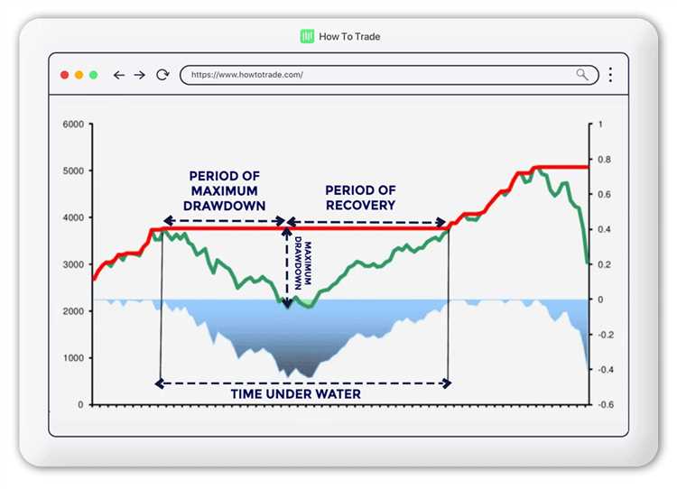 What is a drawdown in forex