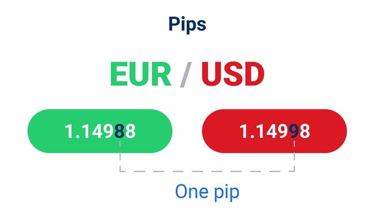 What is a forex pip
