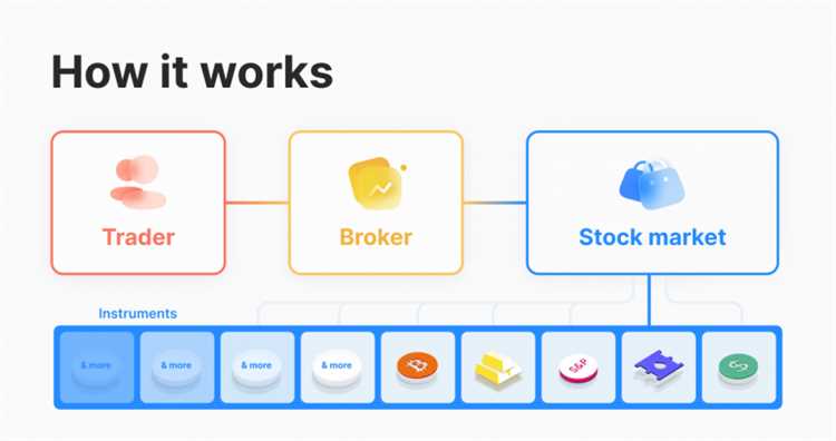 What is a forex trading broker