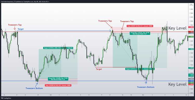 What is a reversal in forex