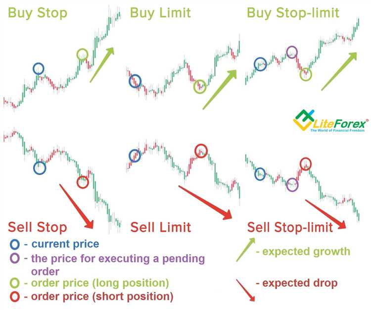 What is a sell stop order in forex