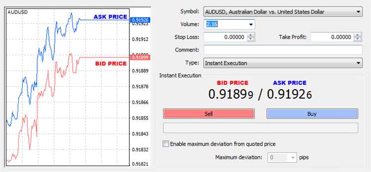What is ask line in forex