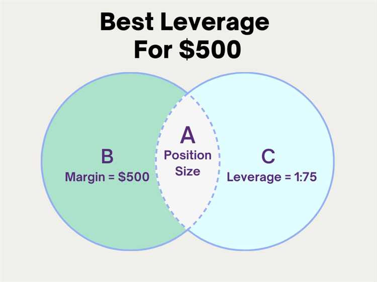 What is best leverage in forex