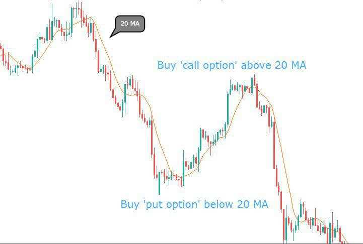 What is bias in forex