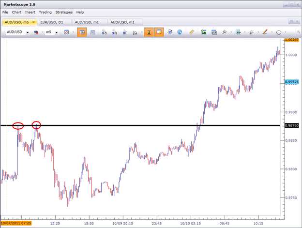 What is cable in forex