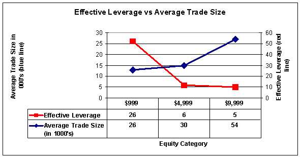 What is capital in forex