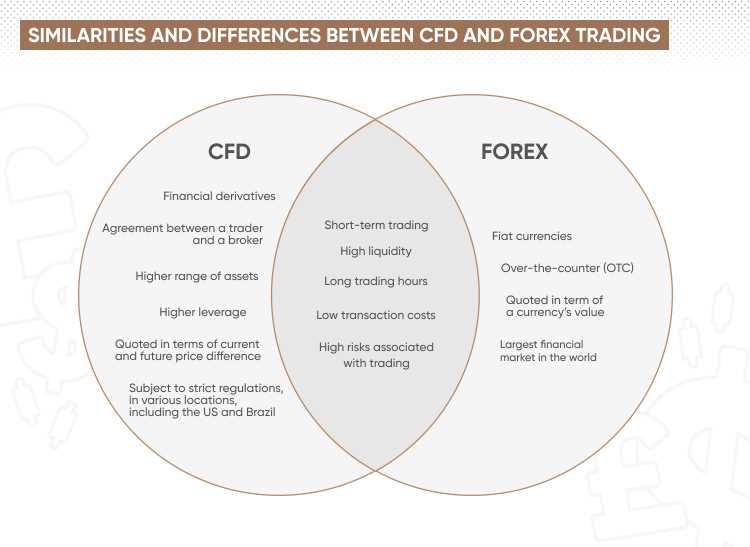 What is cfd in forex