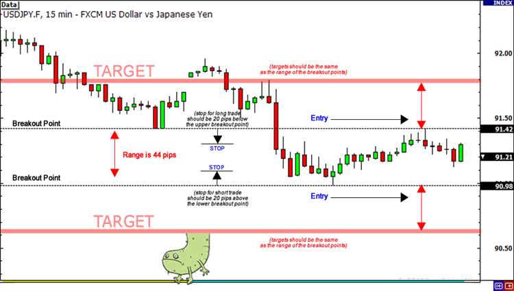 What is day trading forex