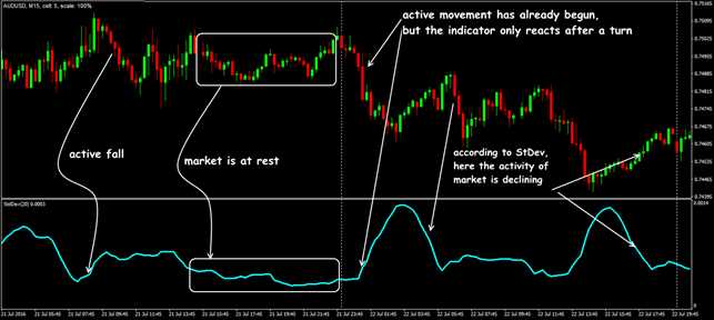 What is deviation in forex trading