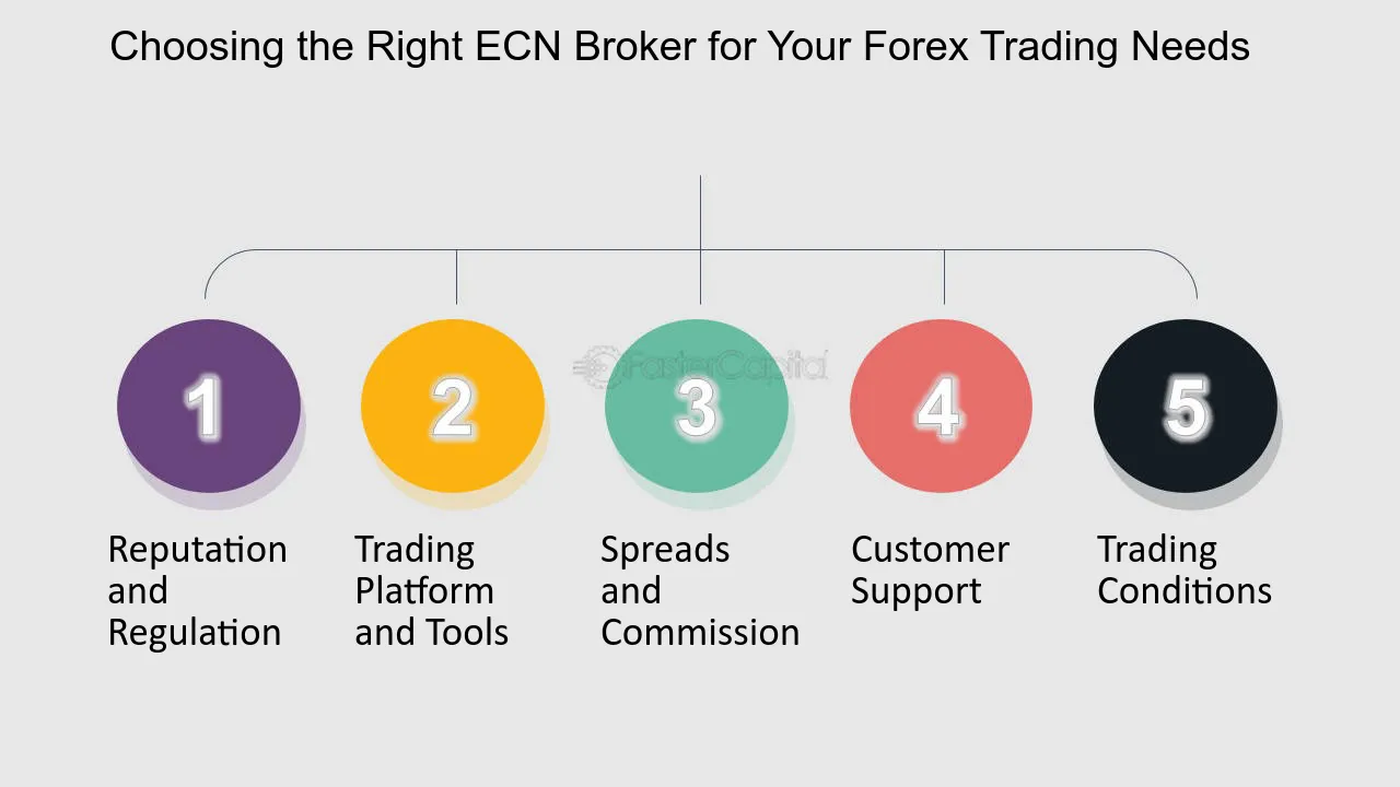 ตัวอย่างอาคารสำนักงานกองทุน Forex ที่สำเร็จ