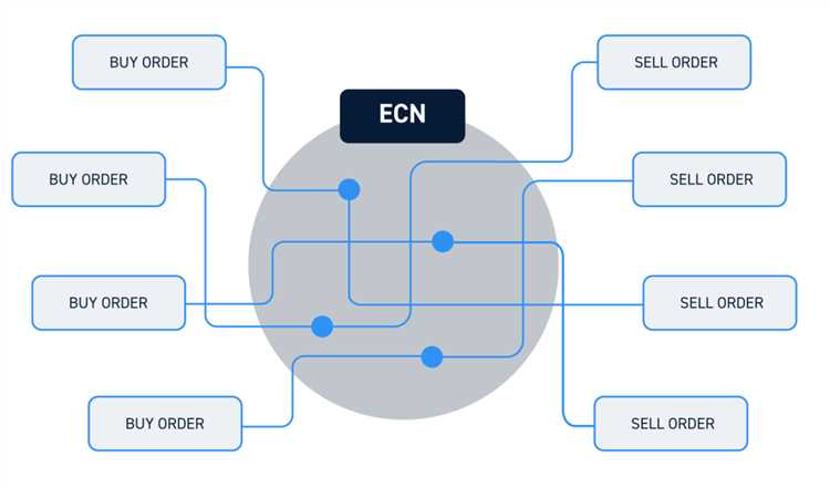 การเลือกกลยุทธ์การเทรดในระบบ ECN Forex