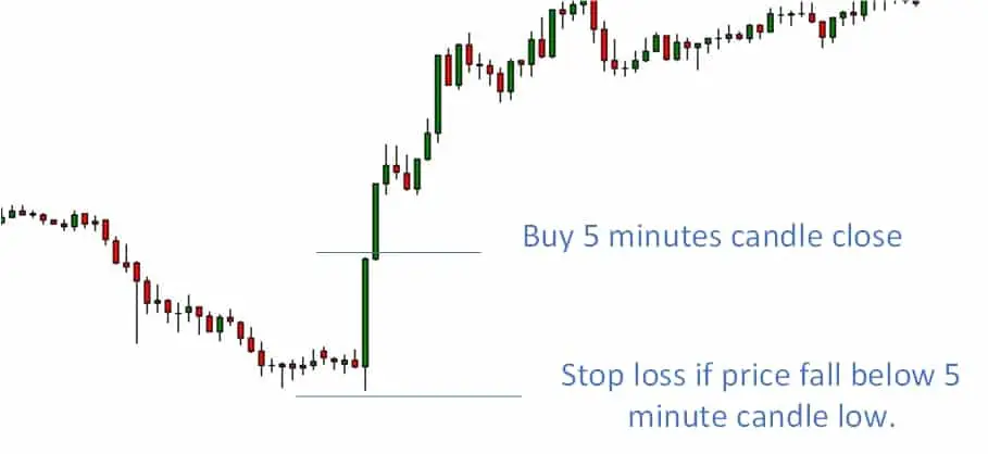 รู้จักกับ FOMC