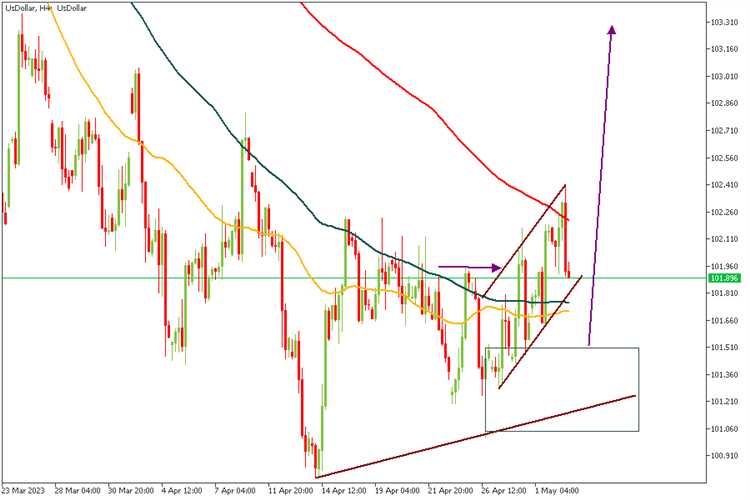 What is fomc in forex