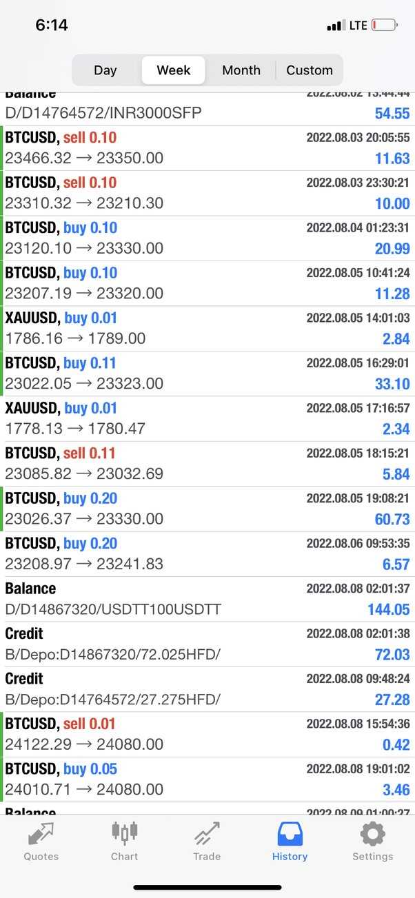 What is forex account