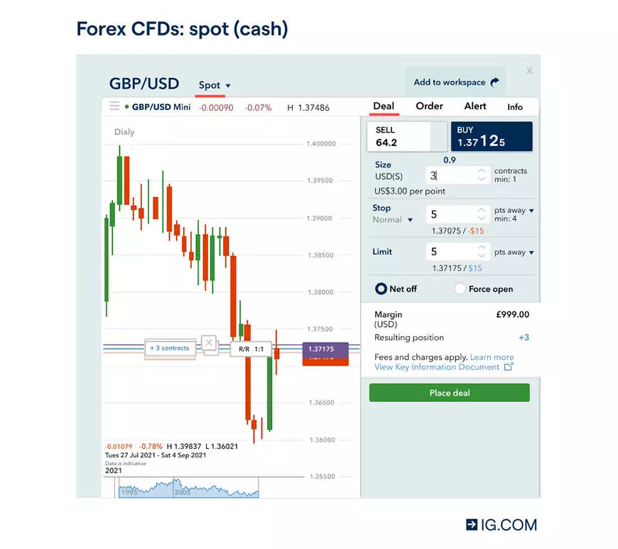 Forex CFD คืออะไรและทำไมมันสำคัญ