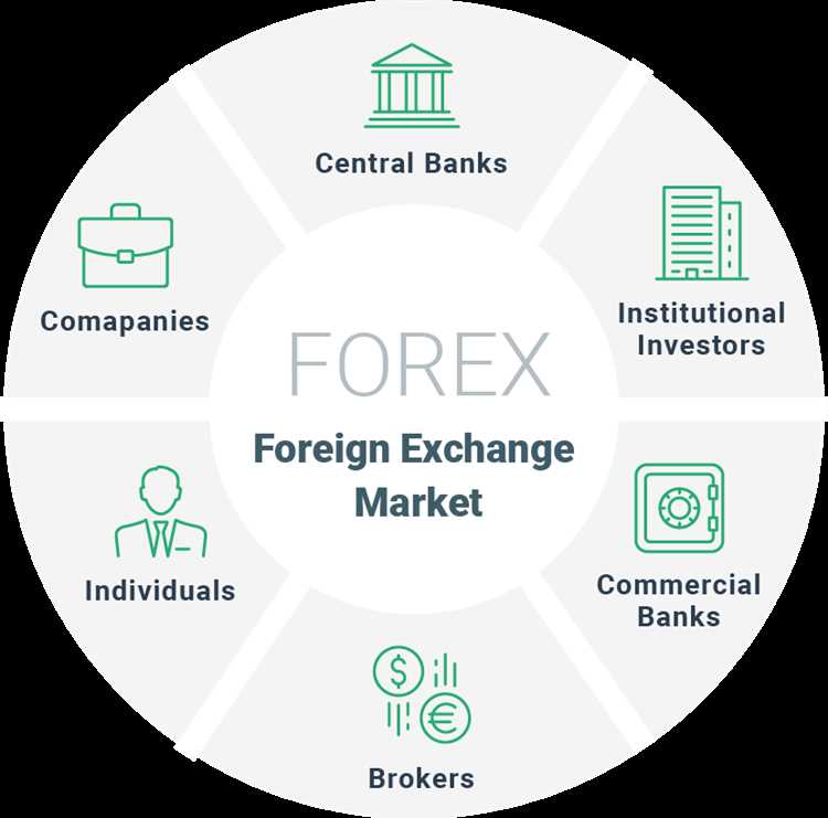 Forex เป็นตลาดที่ใหญ่ที่สุดในโลก