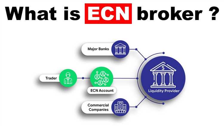 การทำงานของบัญชี Forex ECN