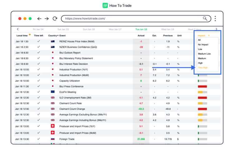 What is forex economic calendar