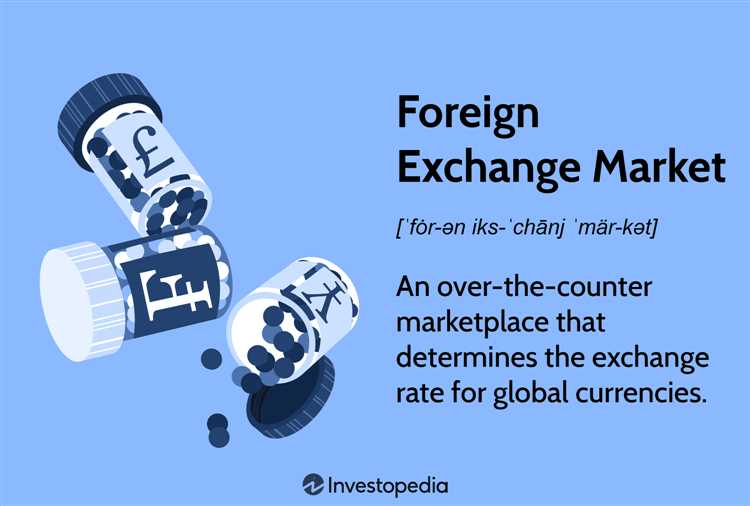 What is forex marketing