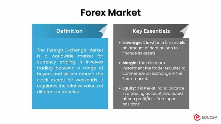 What is forex markets