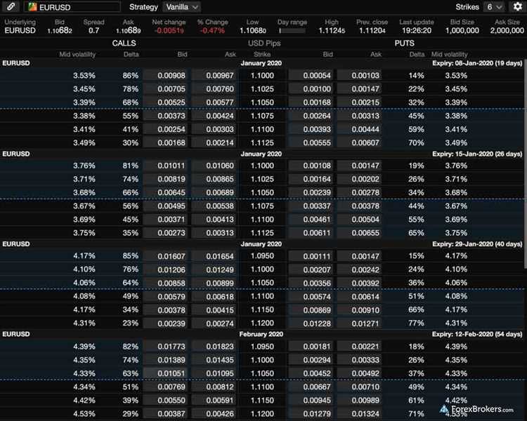 What is forex options trading