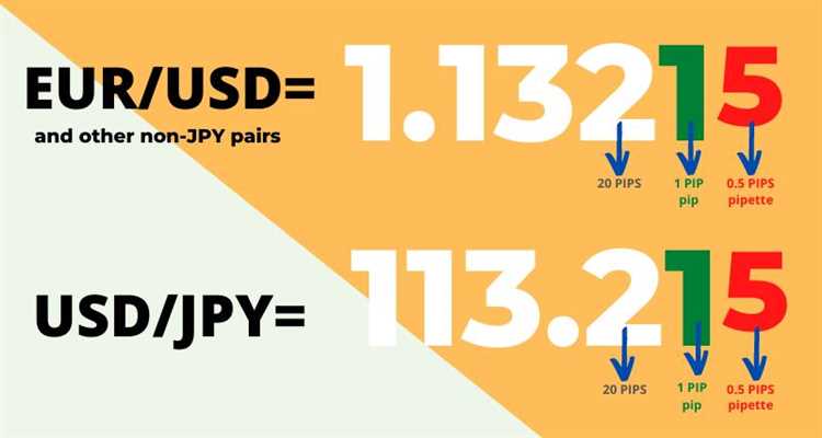 What is forex pips