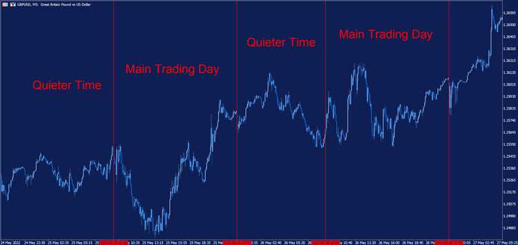 คืออะไร Forex Scalping