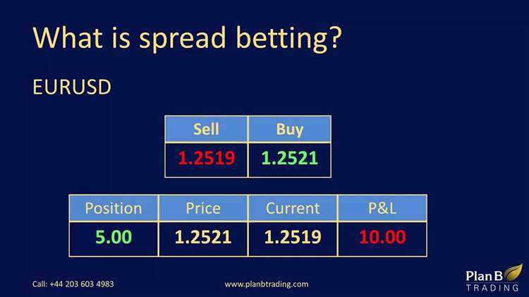 What is forex spread betting