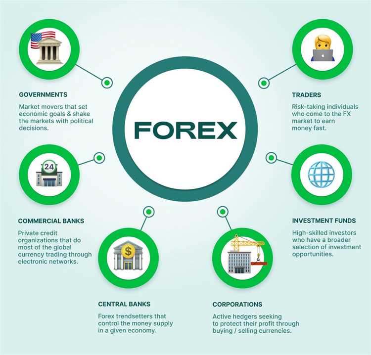 What is forex trading