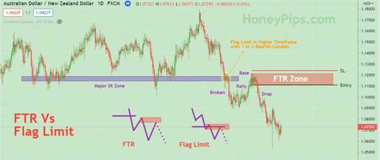 What is ftr in forex