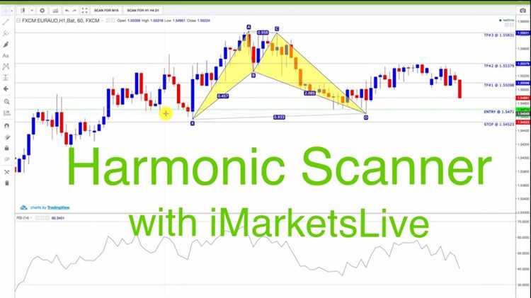 What is harmonic scanner in forex