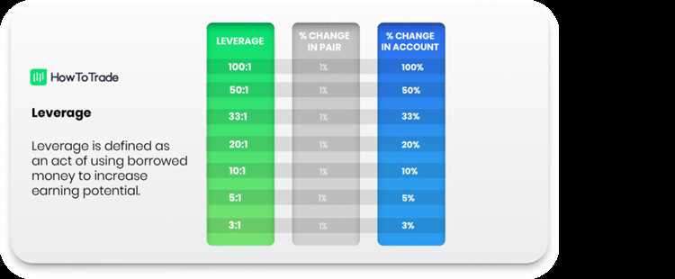 What is leverage in forex