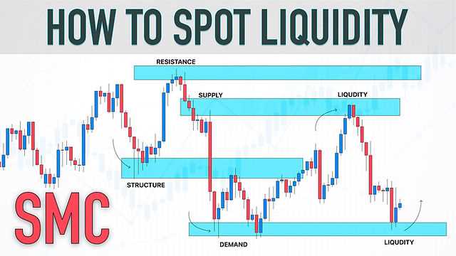 What is liquidity in forex