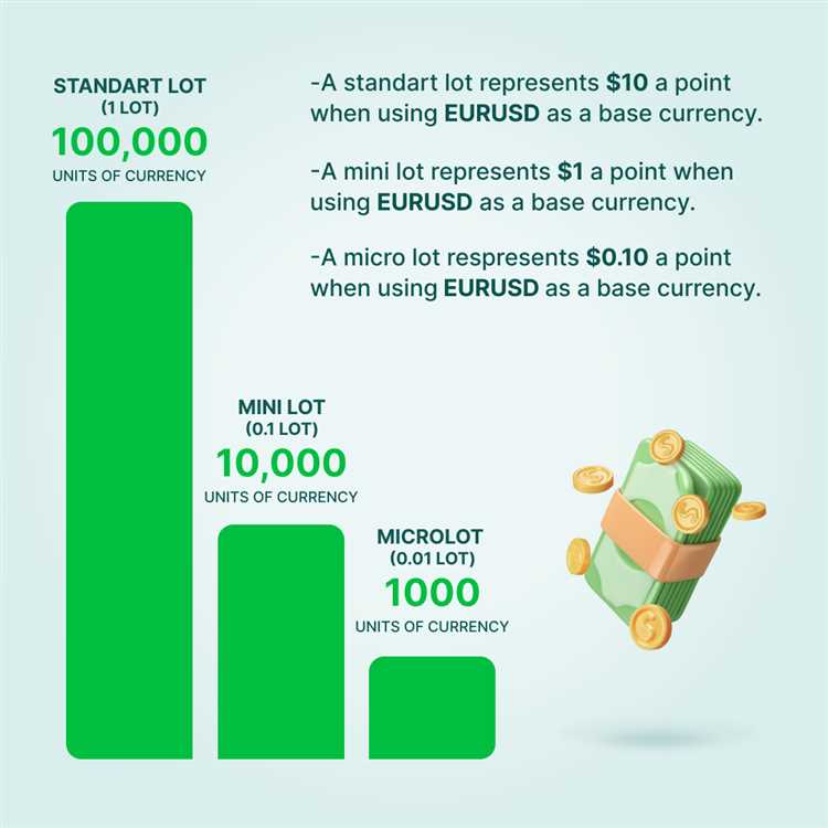 What is lot size in forex