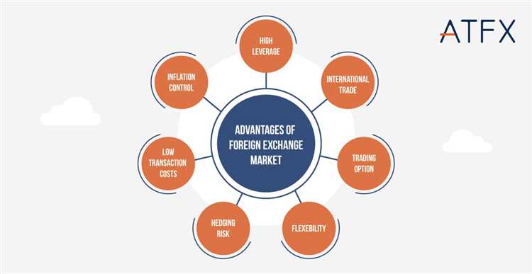 What is mam account in forex