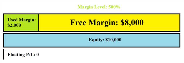 การเริ่มต้นใช้งาน Margin in Forex