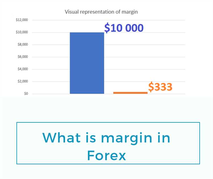 What is margin in forex