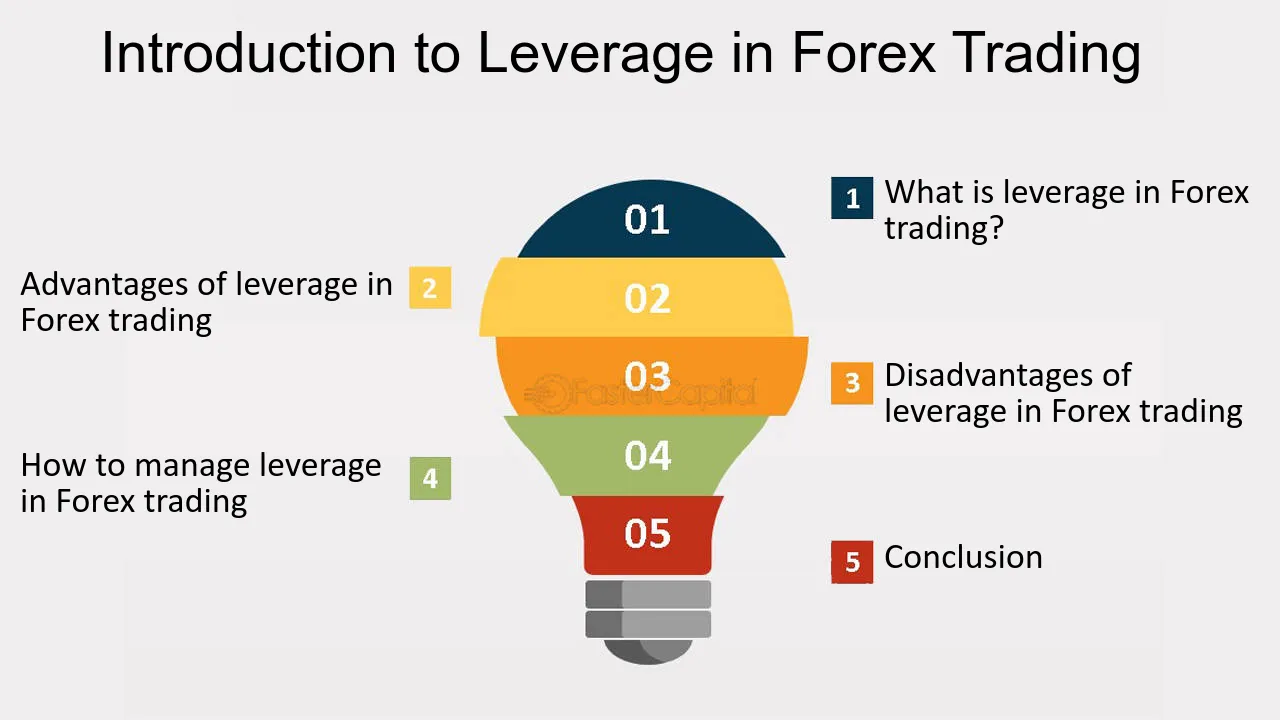 What is maximum leverage in forex trading