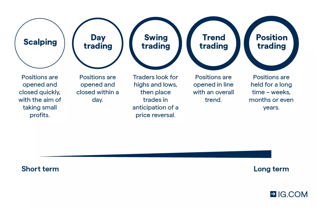 What is meant by forex market