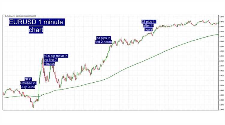 แรงบันดาลใจในการวางแผนการลงทุน Forex