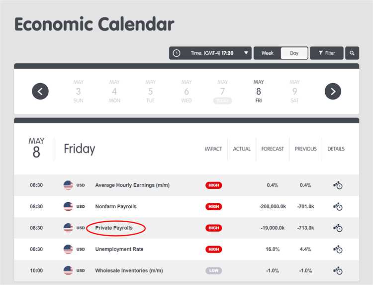 การสร้างกลยุทธ์การซื้อขาย Forex โดยใช้ข้อมูล non farm payroll