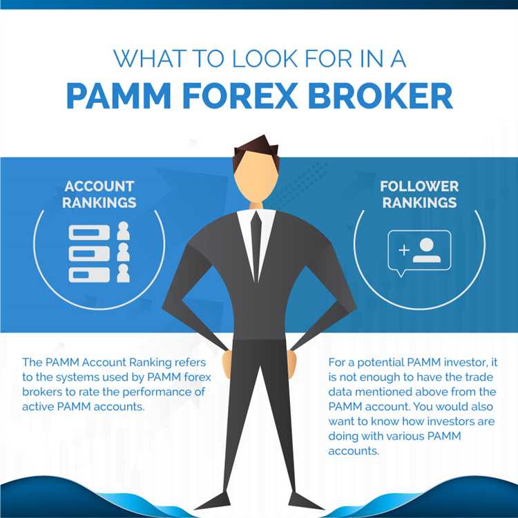 What is pamm forex