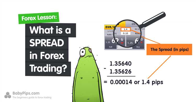 What is pip spread in forex